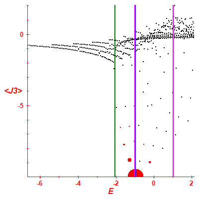 Peres lattice <J3>